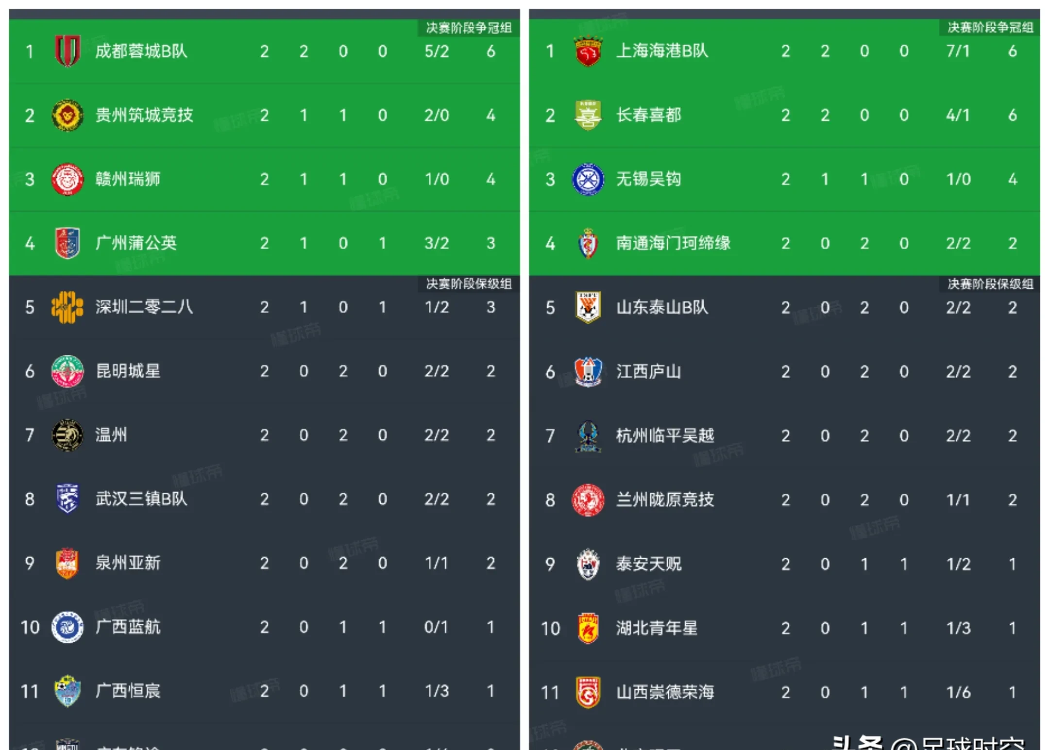 开云-包含赛后成都蓉城调整名单以备意甲；临场应变环节打磨；目标明确；高层口径保持一致的词条